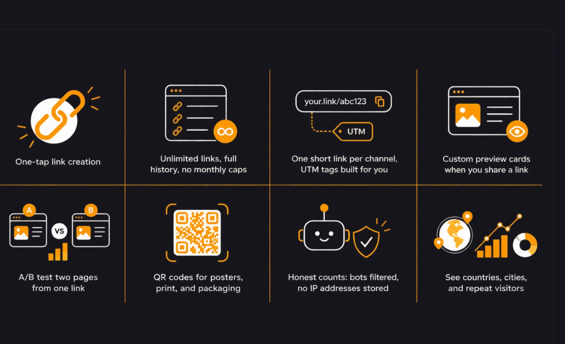 Preme features: one-tap link creation, unlimited links, UTM tags, custom previews, A/B testing, QR codes, bot filtering, and location tracking